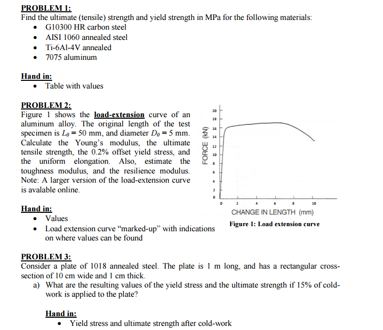 materials-in-practice-tensile-strength-test-writework