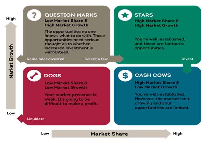 logistic-growth-graph