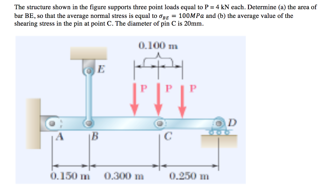 Solved The structure shown in the figure supports three | Chegg.com