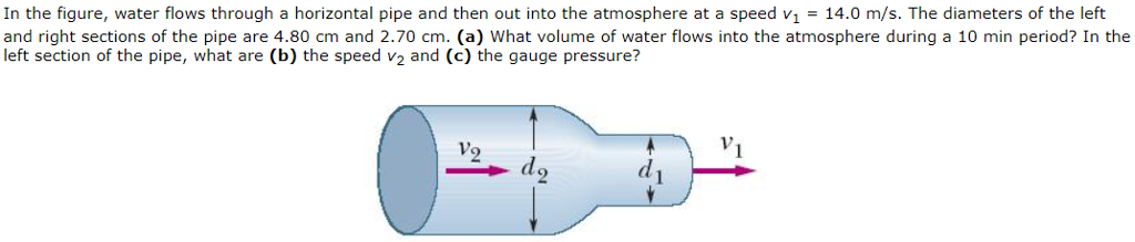 Solved In the figure, water flows through a horizontal pipe | Chegg.com