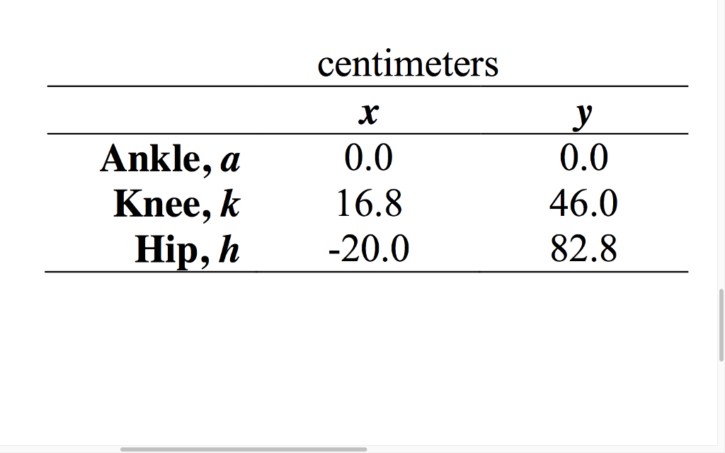 Solved The x-y coordinates of the ankle, knee, and hip are | Chegg.com