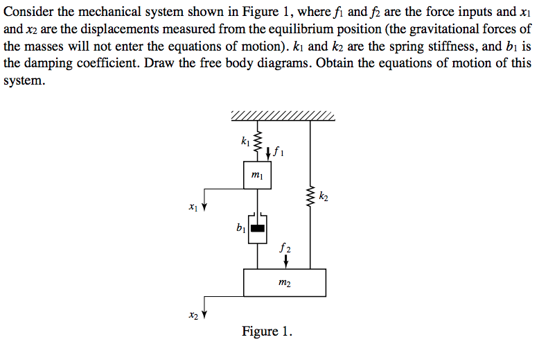Solved Consider the mechanical system shown in Figure 1, | Chegg.com