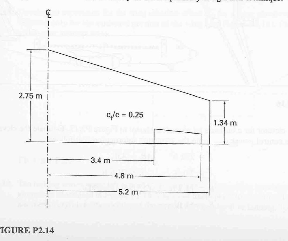 Solved 2 15 Suppose The Wing Planform In Problem 2 14 Is Chegg