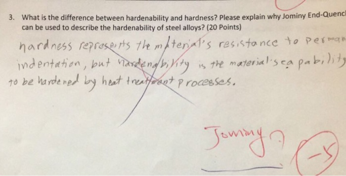 Solved What Is The Difference Between Hardenability And H&hellip;