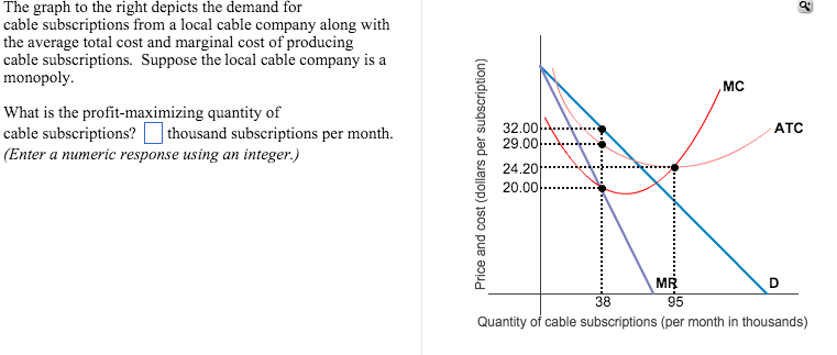 The graph to the right depicts the demand for cable | Chegg.com