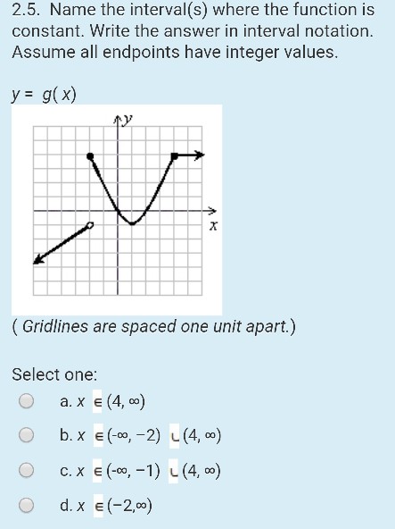 Solved 2 5 Name The Interval s Where The Function Is Chegg