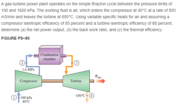 net workdone in brayton cycle