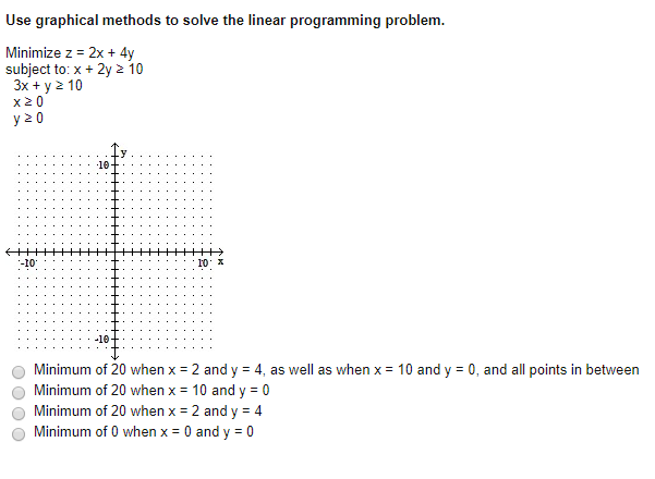 Solved Use graphical methods to solve the linear programming | Chegg.com