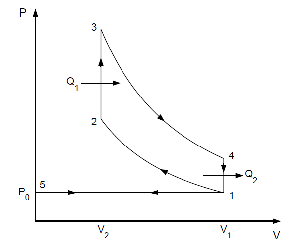 Solved Show that the efficiency of the Otto cycle is (2.252) | Chegg.com