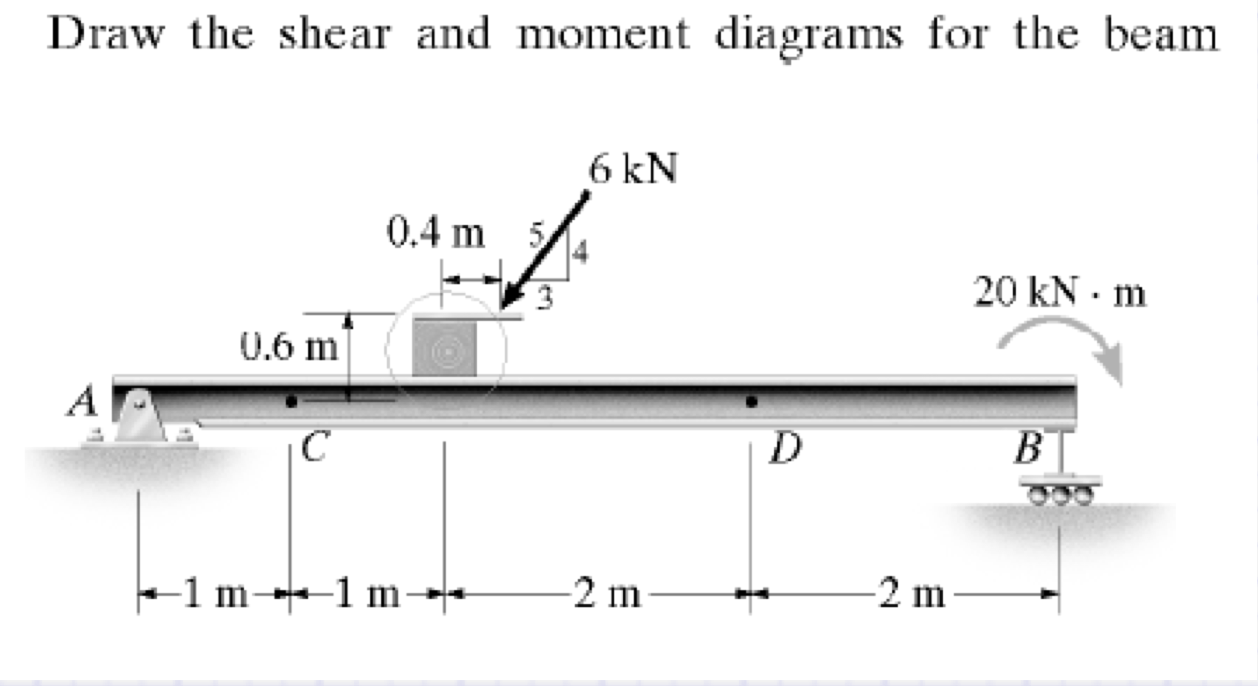 Solved Draw the shear and moment diagrams for the beam. | Chegg.com