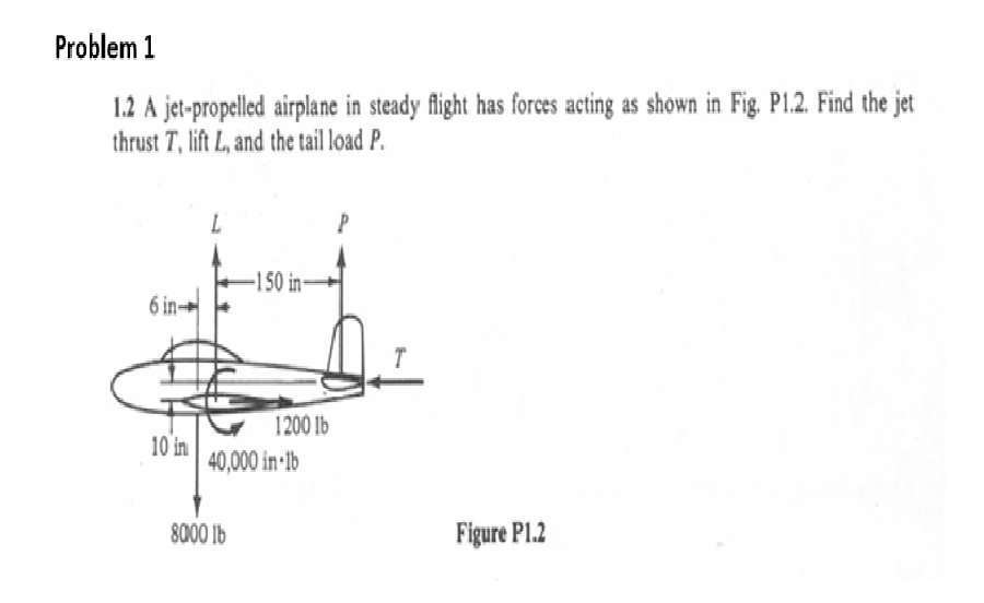Solved A jetpropelled airplane in steady flight has forces