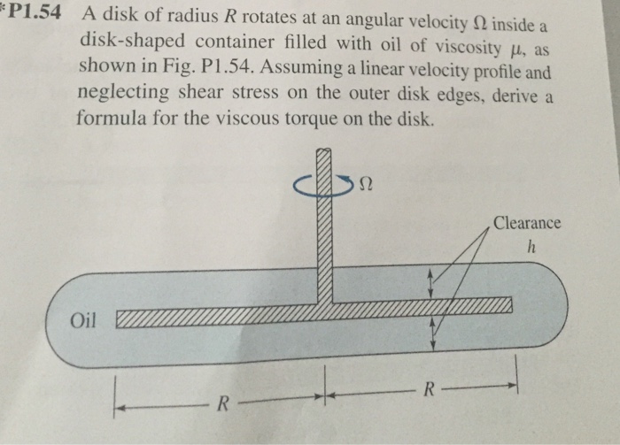 Solved A disk of radius R rotates at an angular velocity ohm