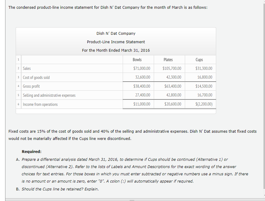 solved-the-condensed-product-line-income-statement-for-dish-chegg