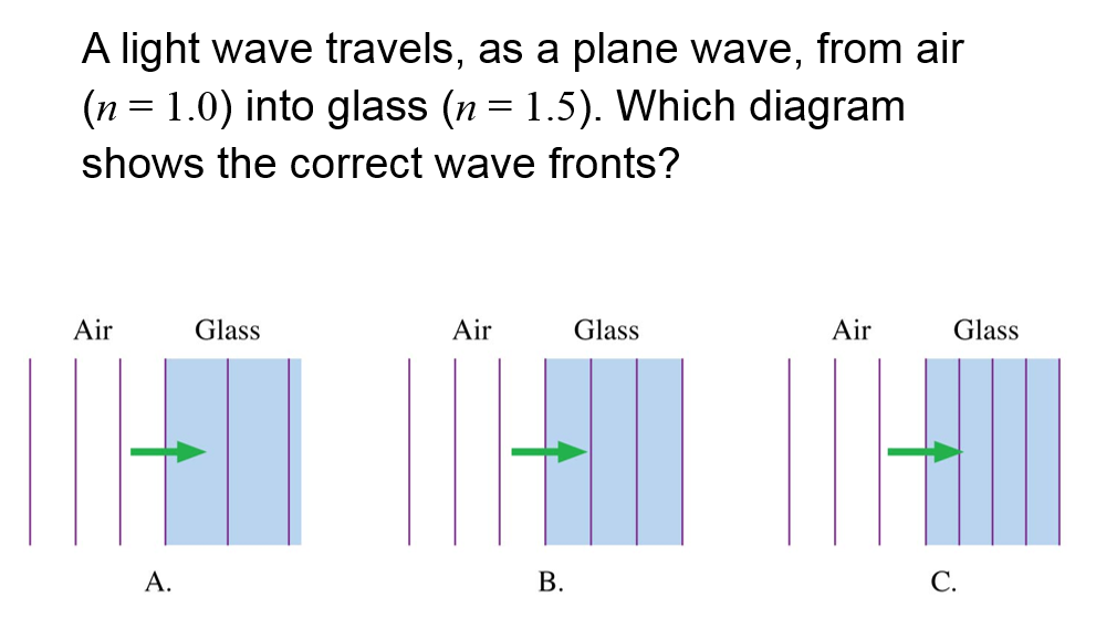 Solved A Light Wave Travels, As A Plane Wave, From Air (n = | Chegg.com