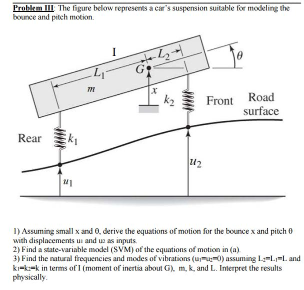 Solved The figure below represents a car's suspension