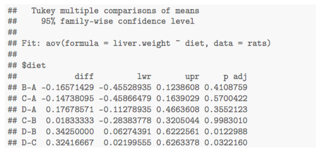 Here is the output of the R-studio. Could you answer | Chegg.com
