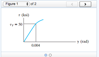 Solved The shear stress–strain diagram for an alloy is shown | Chegg.com