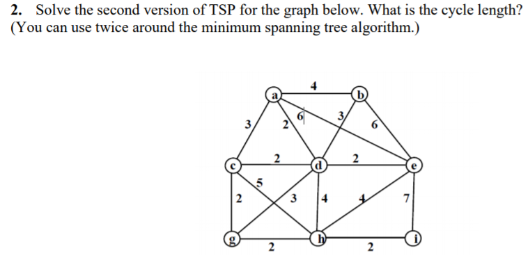 solved-2-solve-the-second-version-of-tsp-for-the-graph-chegg