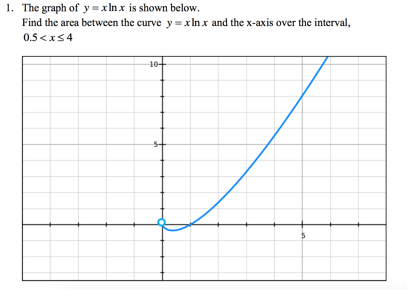 Solved The graph of y = x ln x is shown below. Find the | Chegg.com