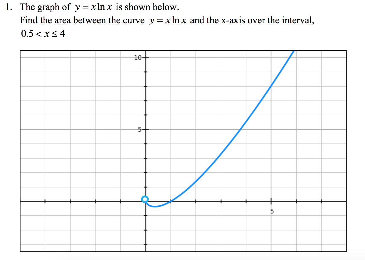 Y Ln X Graph Asymptotes