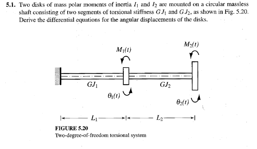 polar moment of inertia of a circle equation