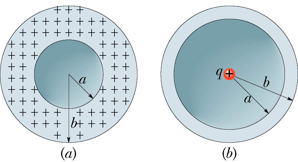 Solved In The Figure (b), A Nonconducting Spherical Shell, | Chegg.com