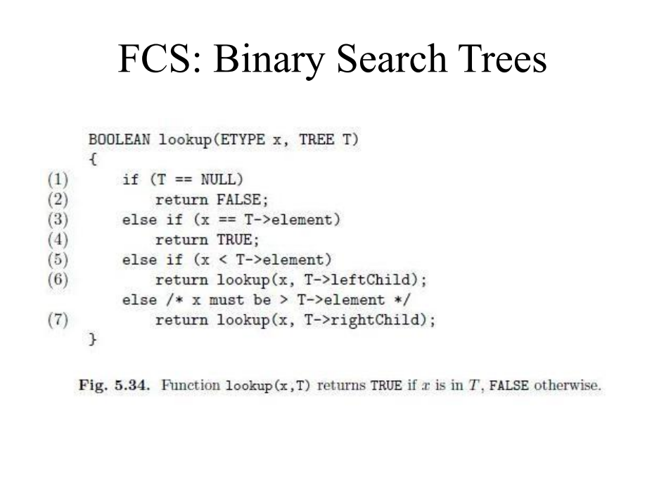 Solved FCS: Binary Search Trees BOOLEAN lookup (ETYPE x, | Chegg.com
