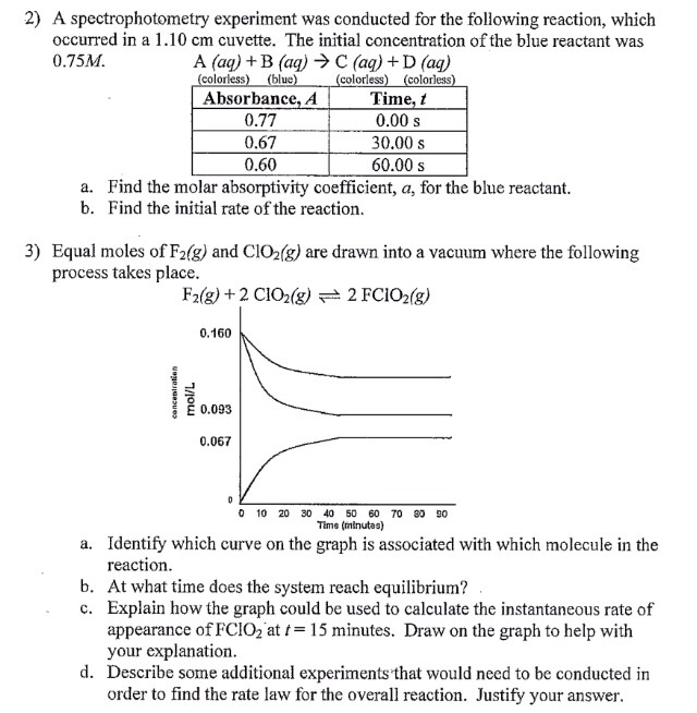 a spectrophotometry experiment was conducted for the following reaction