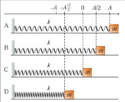 Figure 1 shows a harmonic oscillator at four | Chegg.com