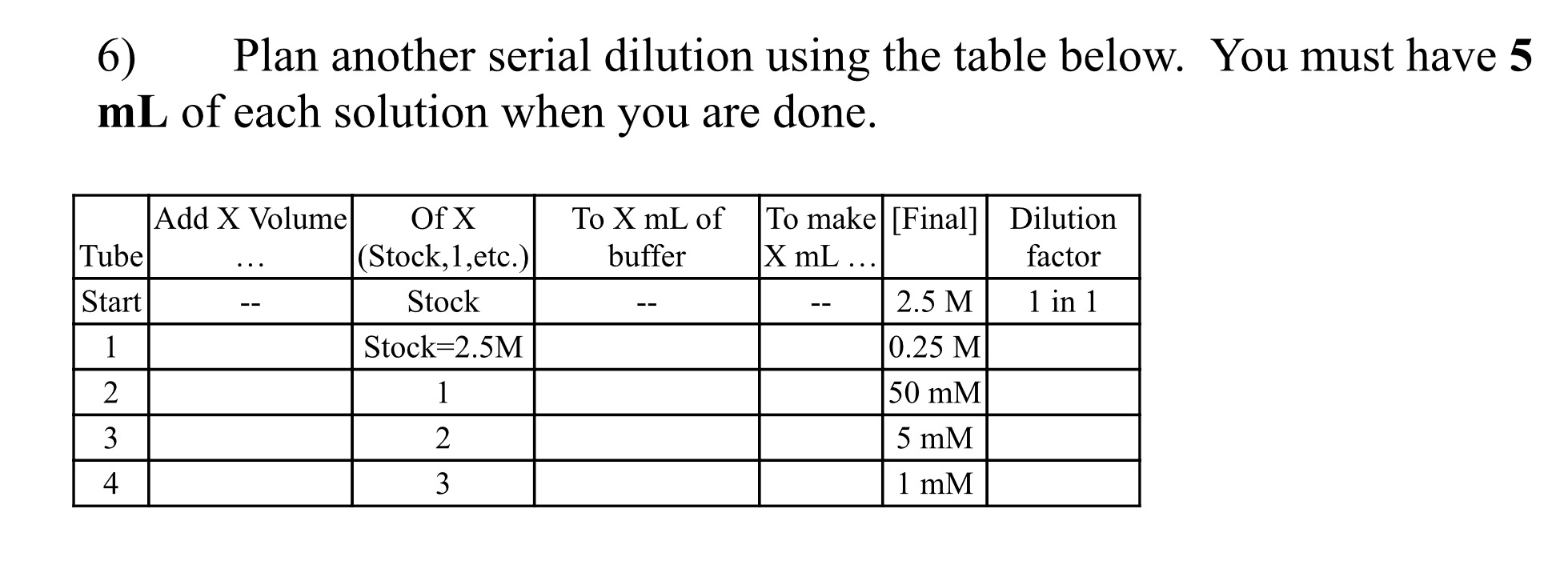 serial dilution sources of error in measurements