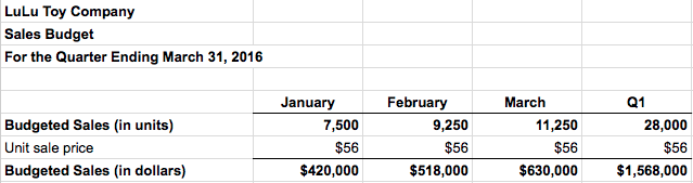 Solved Prepare a Monthly general and administrative expense | Chegg.com