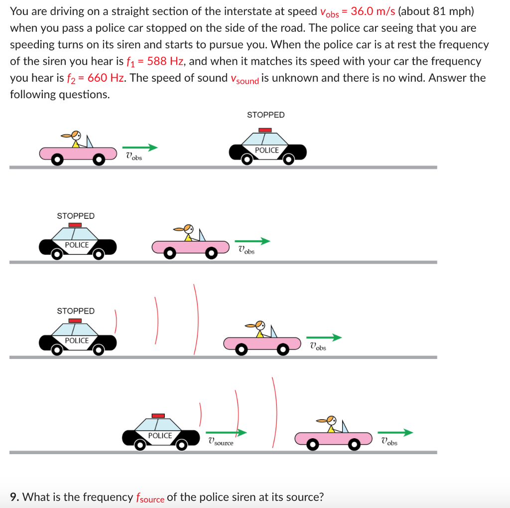 Solved You are driving on a straight section of the | Chegg.com