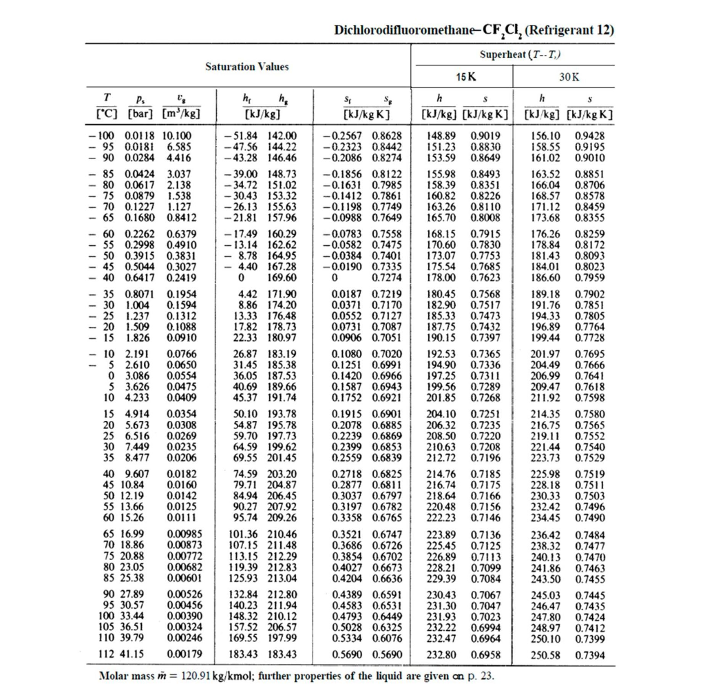 Thermodynamics Charts And Tables Pdf