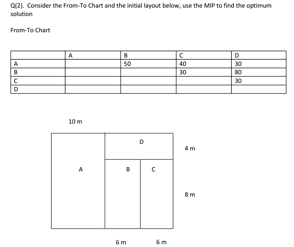 Consider the FromTo Chart and the initial layout