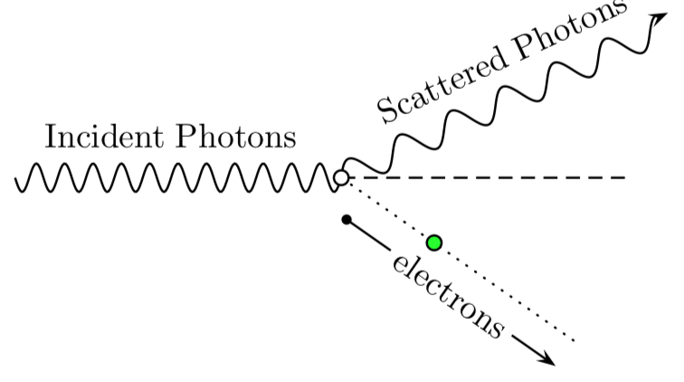 Solved PPPart 1: In the X-ray tube shown, a potential | Chegg.com