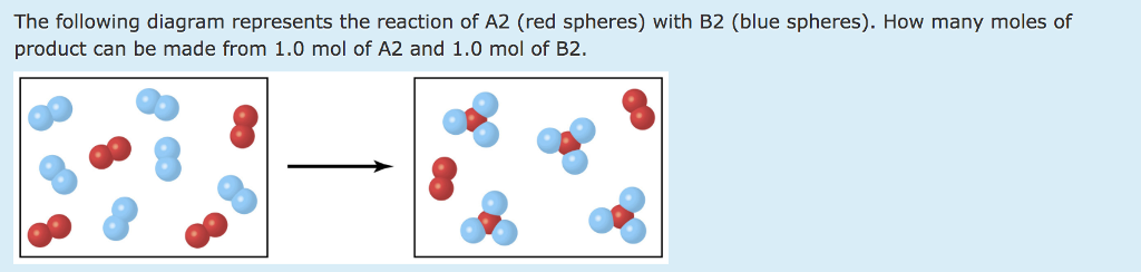 Solved The following diagram represents the reaction of A2 | Chegg.com