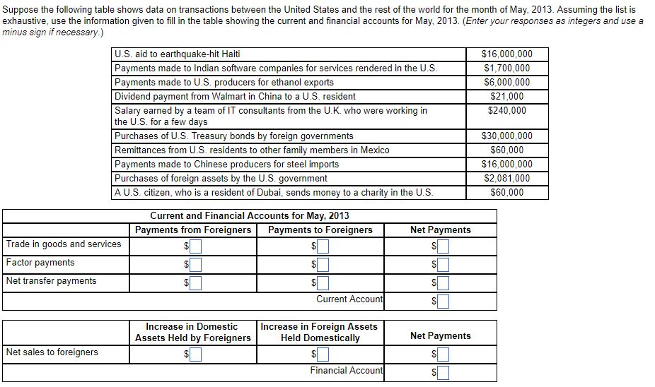 Solved Suppose the following table shows data on | Chegg.com