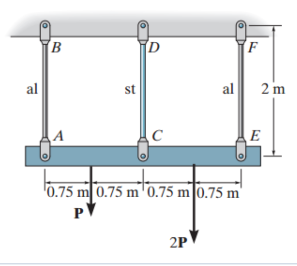 Solved The rigid beam in is supported by the three suspender | Chegg.com