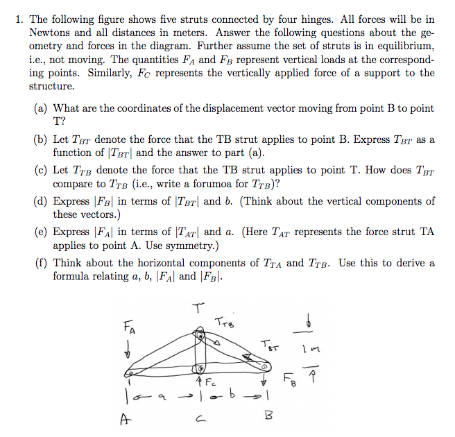 Solved 1. The following figure shows five struts connected