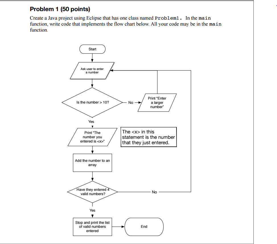 Solved Create a Java project using Eclipse that has one | Chegg.com