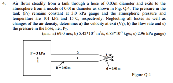 Solved Air Flows Steadily From A Tank Through A Hose Of 0 Chegg Com