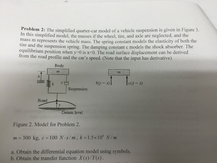 Solved The simplified quarter-car model of a vehicle | Chegg.com