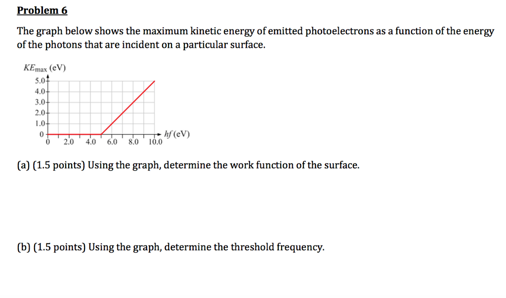 solved-the-graph-below-shows-the-maximum-kinetic-energy-of-chegg