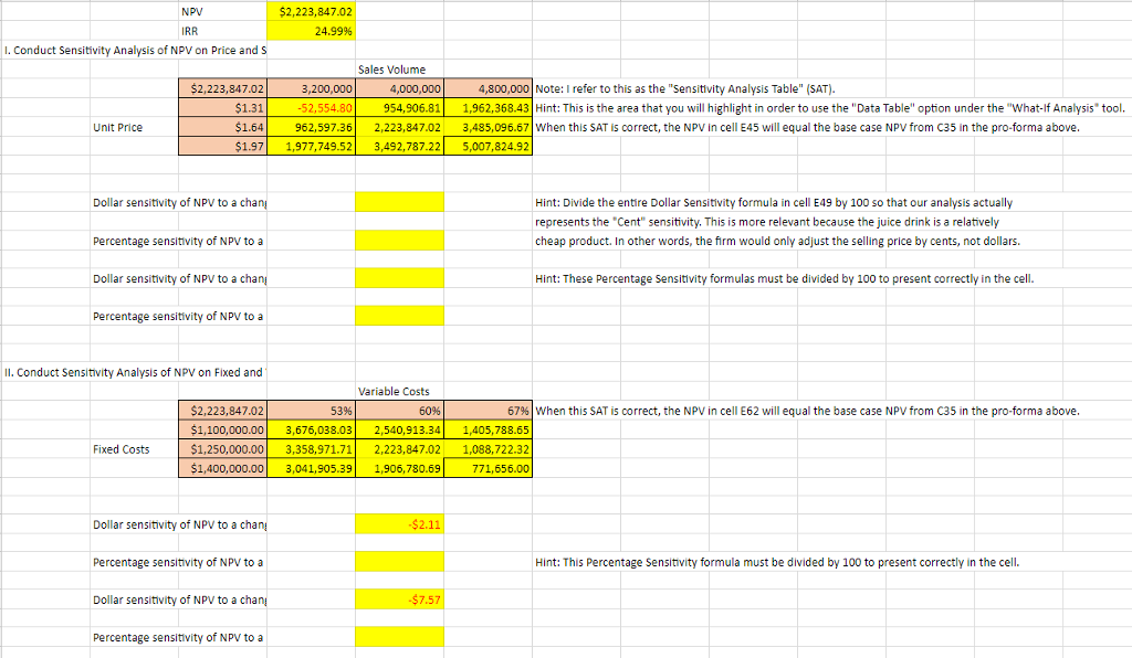 $2,223,847.02 24.99% NPV IRR I. Conduct Sensitivity | Chegg.com