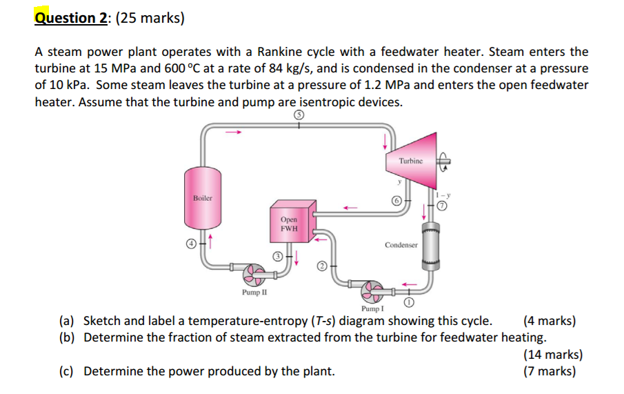 consider a steam power plant that operates consider a steam power plant that operates