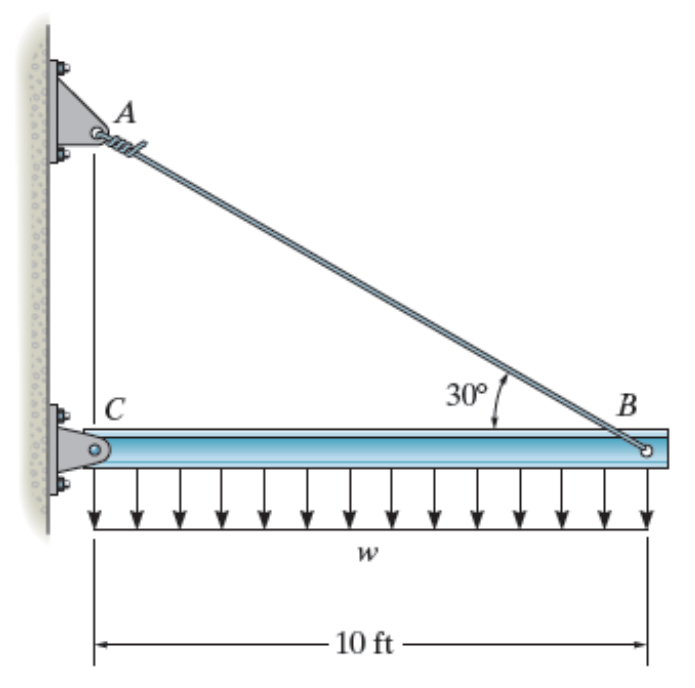 Solved The Rigid Beam Is Supported By A Pin At C And An A-36 | Chegg.com