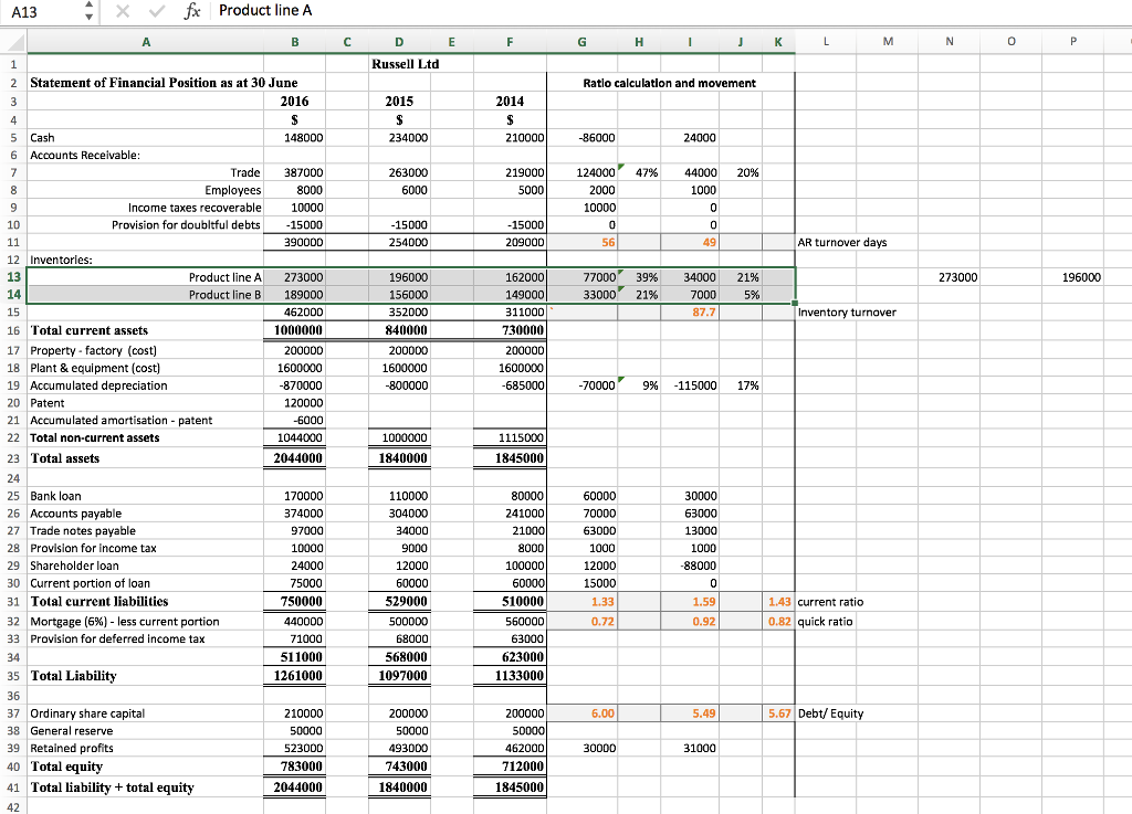 THE AUDIT OF RUSSELL LIMITED QUESTION 1: NEW | Chegg.com