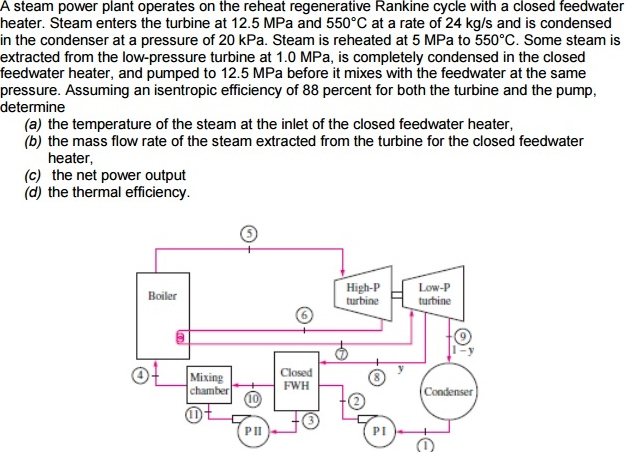 consider a steam power plant that operates