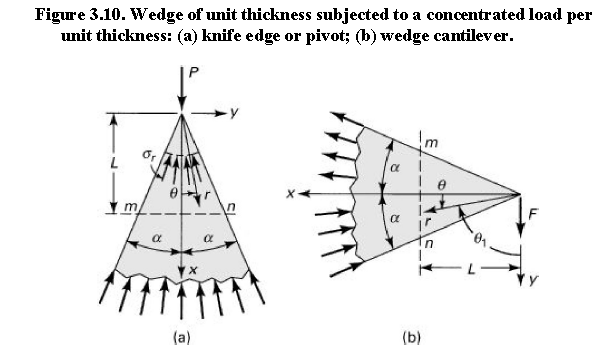 Solved 1 The stress at a point -P in a body has the | Chegg.com