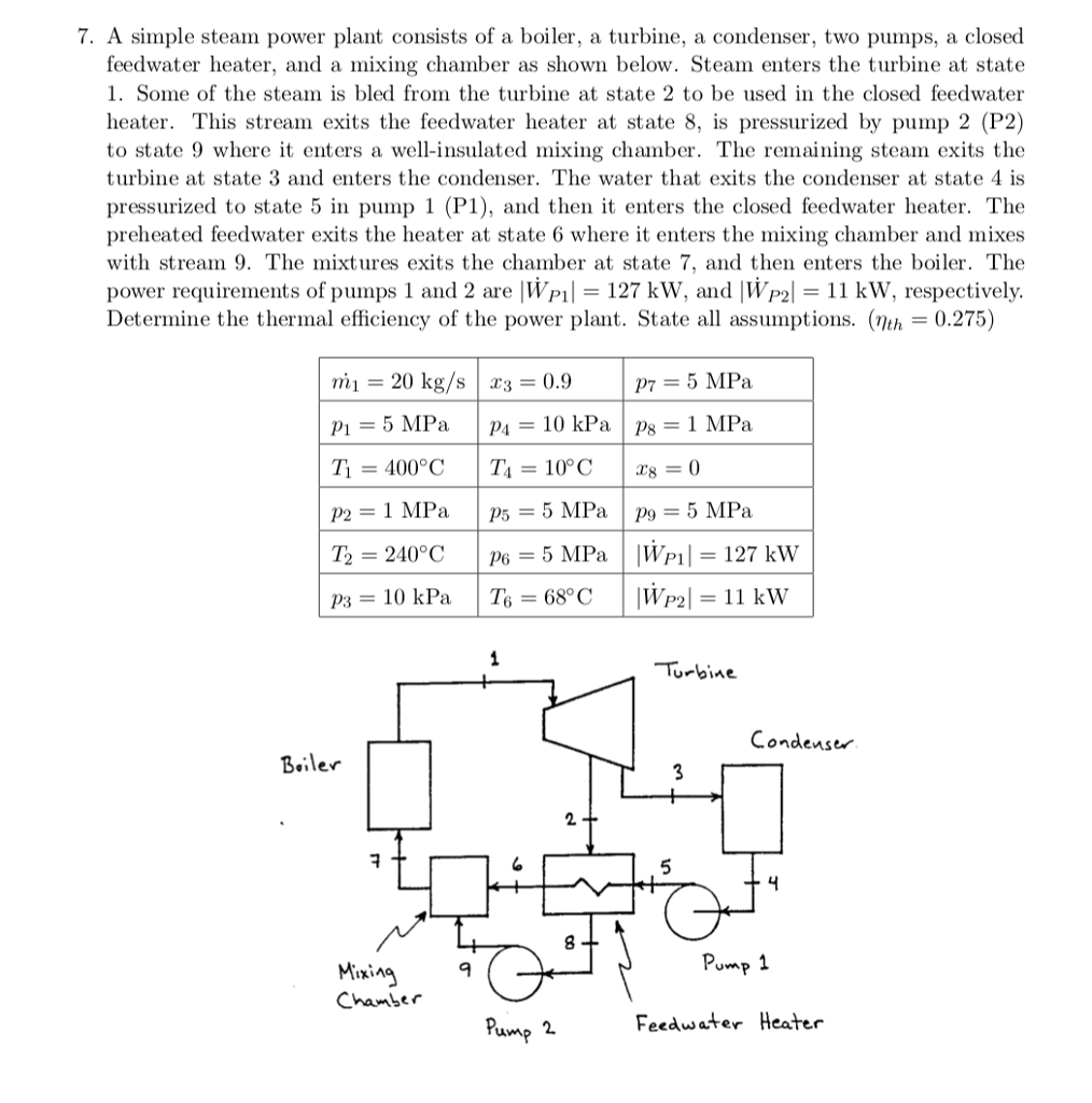 Solved A Simple Steam Power Plant Consists Of A Boiler, A | Chegg.com